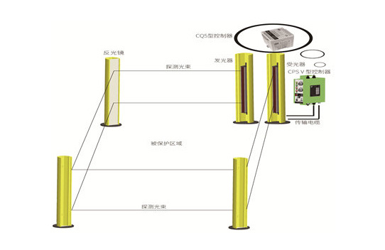 科力KS06Q型区域光电保护装置